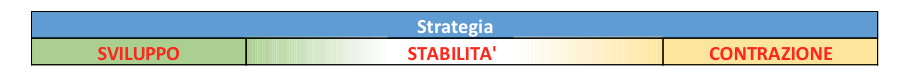 strategia-impresa-orizzonte-2